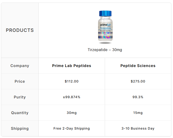 Tirzepatide – 30mg - Capture