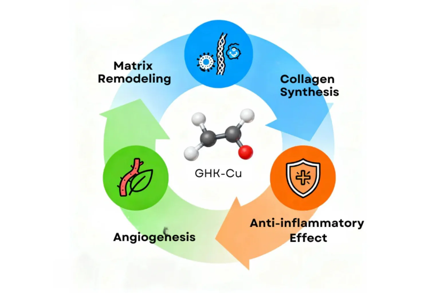 GHK-Cu – 50mg - Design sans titre 30