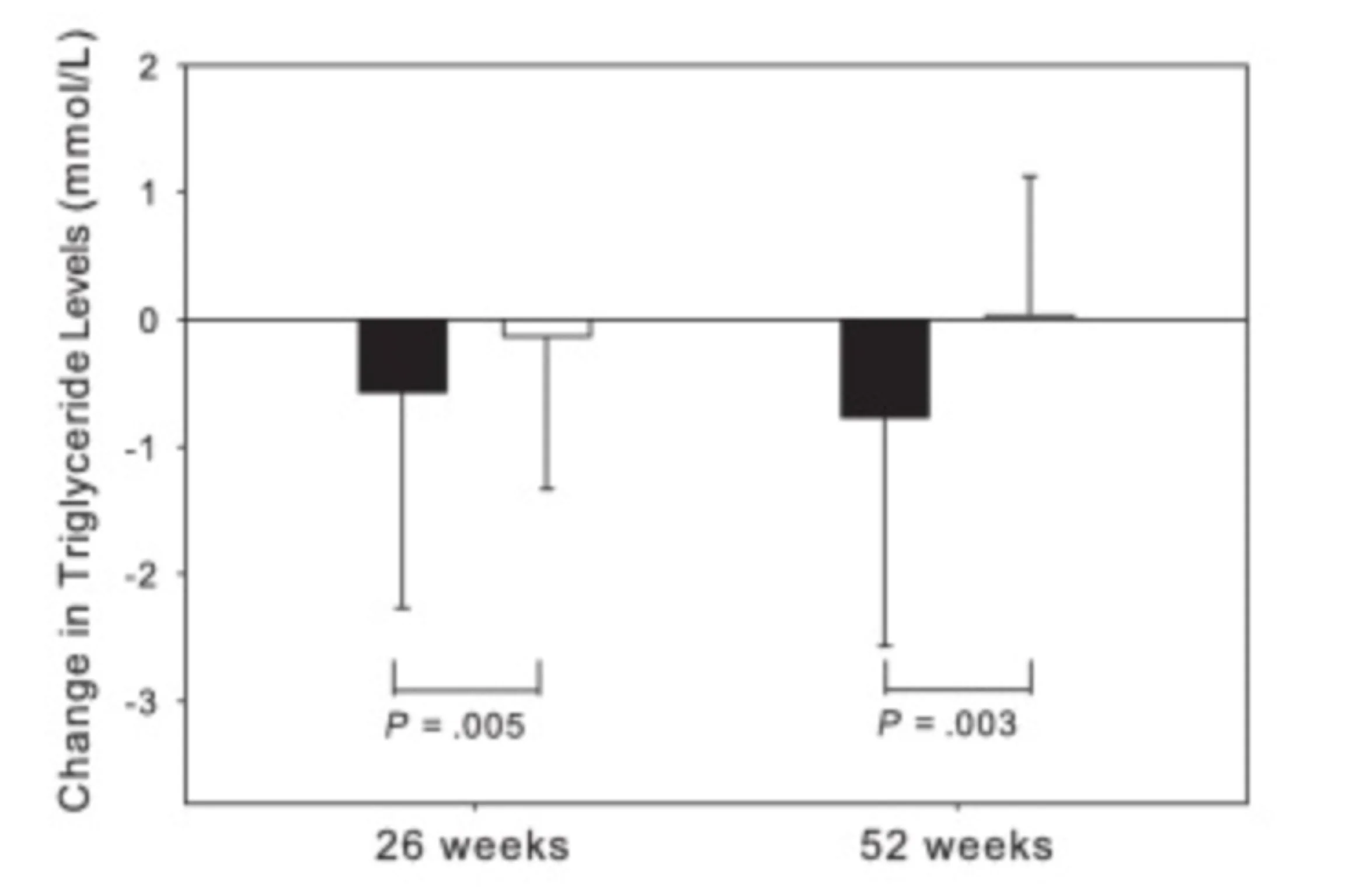 Tesamorelin – 10mg