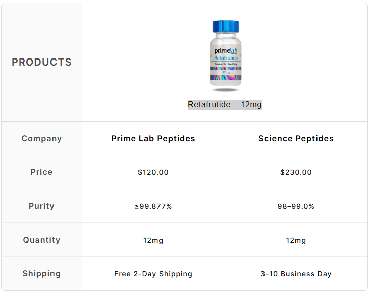 Retatrutide – 12mg