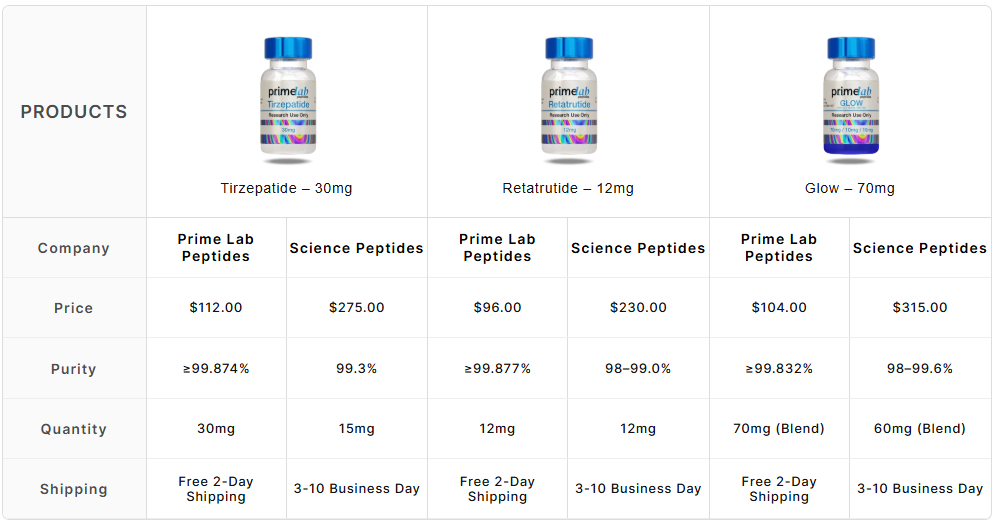Sermorelin — 5mg
