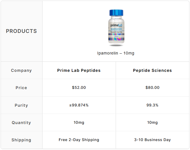 Ipamorelin – 10mg
