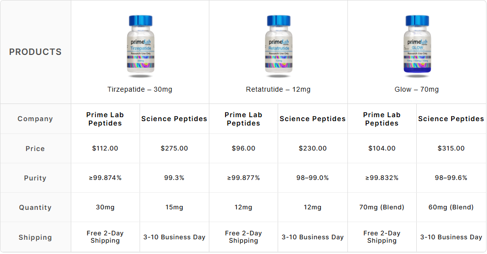 Selank – 5mg - peptide dosage 13