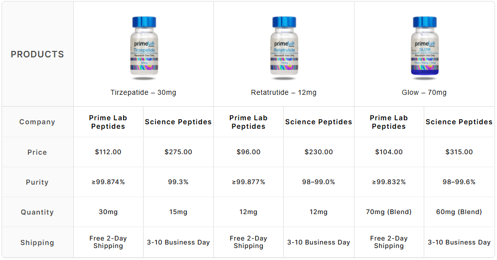 Tirzepatide – 30mg (10 Vials)