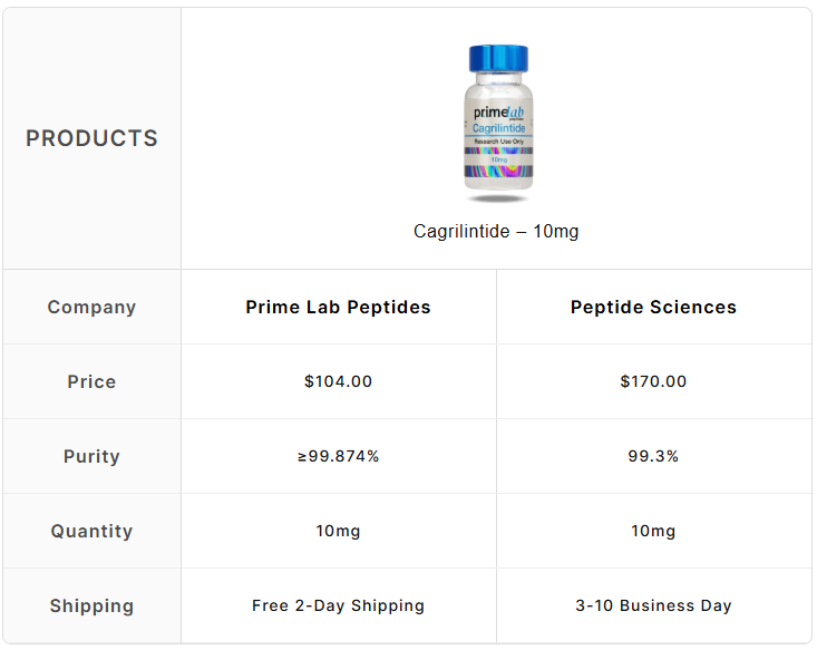 Cagrilintide – 10mg