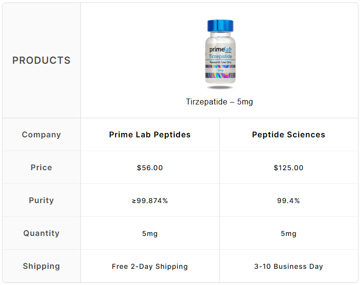 Tirzepatide – 5mg