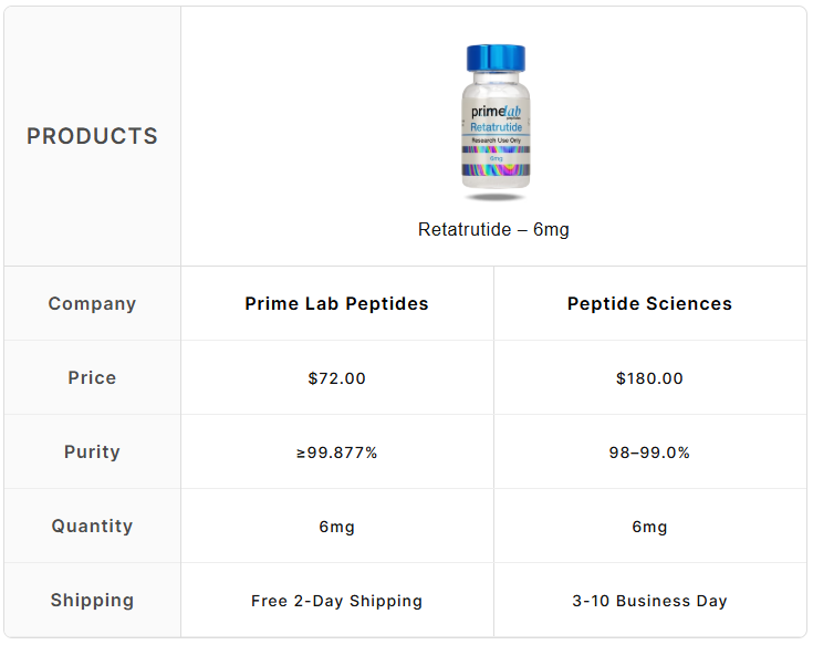 Retatrutide – 6mg