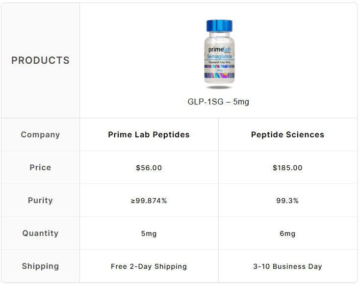 GLP-1SG – 5mg
