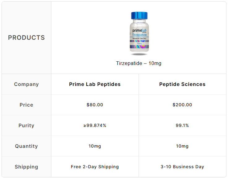 Tirzepatide – 10mg